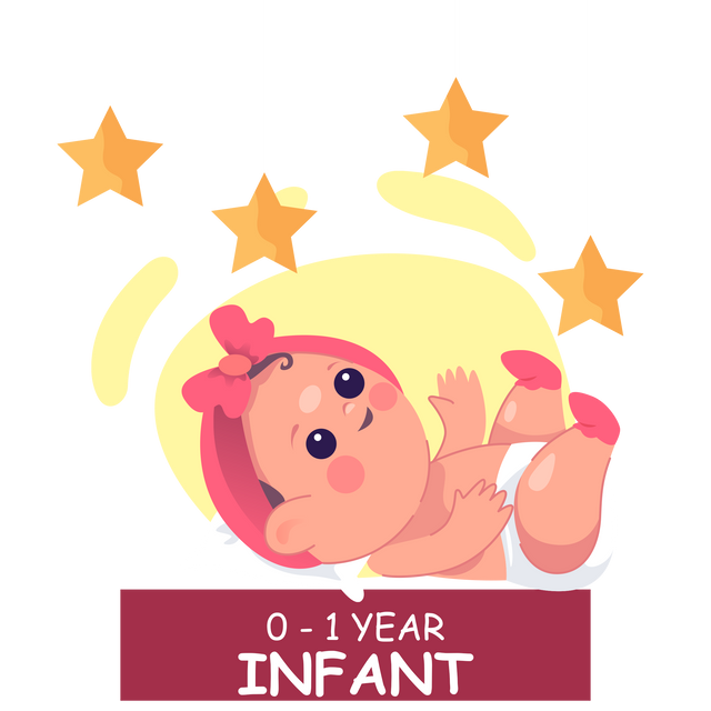 0 - 1 Year ( Infant )